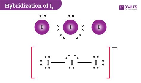 i3- hybridization